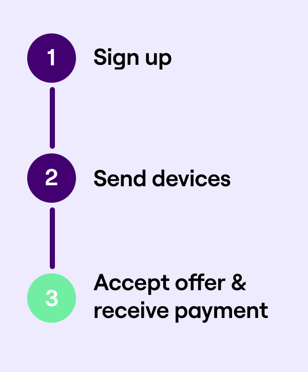 Foxway_Corporate_takeback