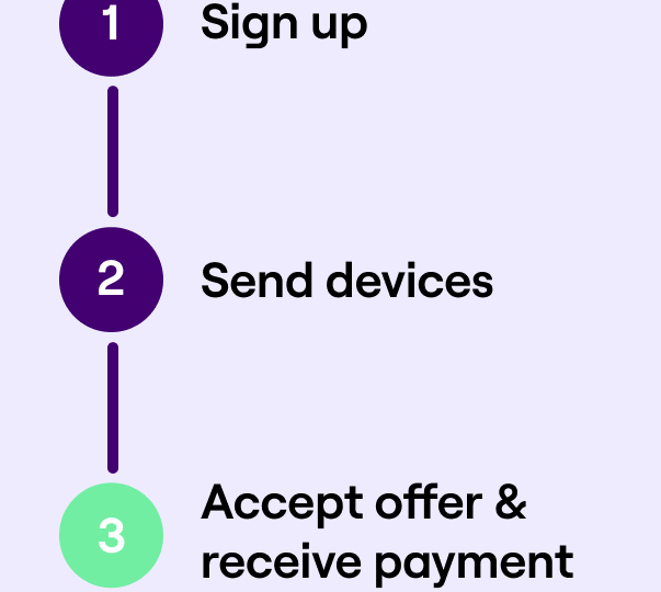 Foxway_Corporate_takeback